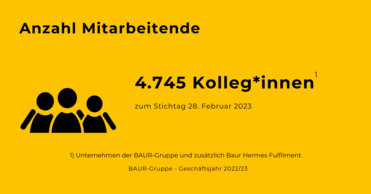 Anzahl Mitarbeiter*innen