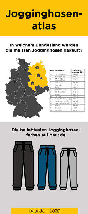 Jogginghosen-Atlas 2021