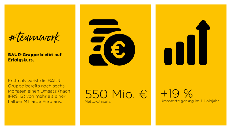 Umsatz BAUR-Gruppe im ersten Halbjahr 2021/2022