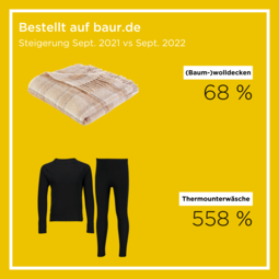 Energiekrise verändert Nachfrageverhalten - Decken Thermounterwäsche 