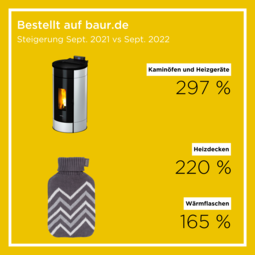 Energiekrise verändert Nachfrageverhalten - Kaminöfen Heizgeräte