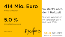 Solide Halbzeitbilanz: BAUR-Gruppe wächst stärker