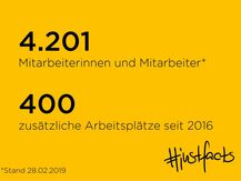 Geschäftsjahr 2018/2019: BAUR-Gruppe bleibt auf Wachstumskurs