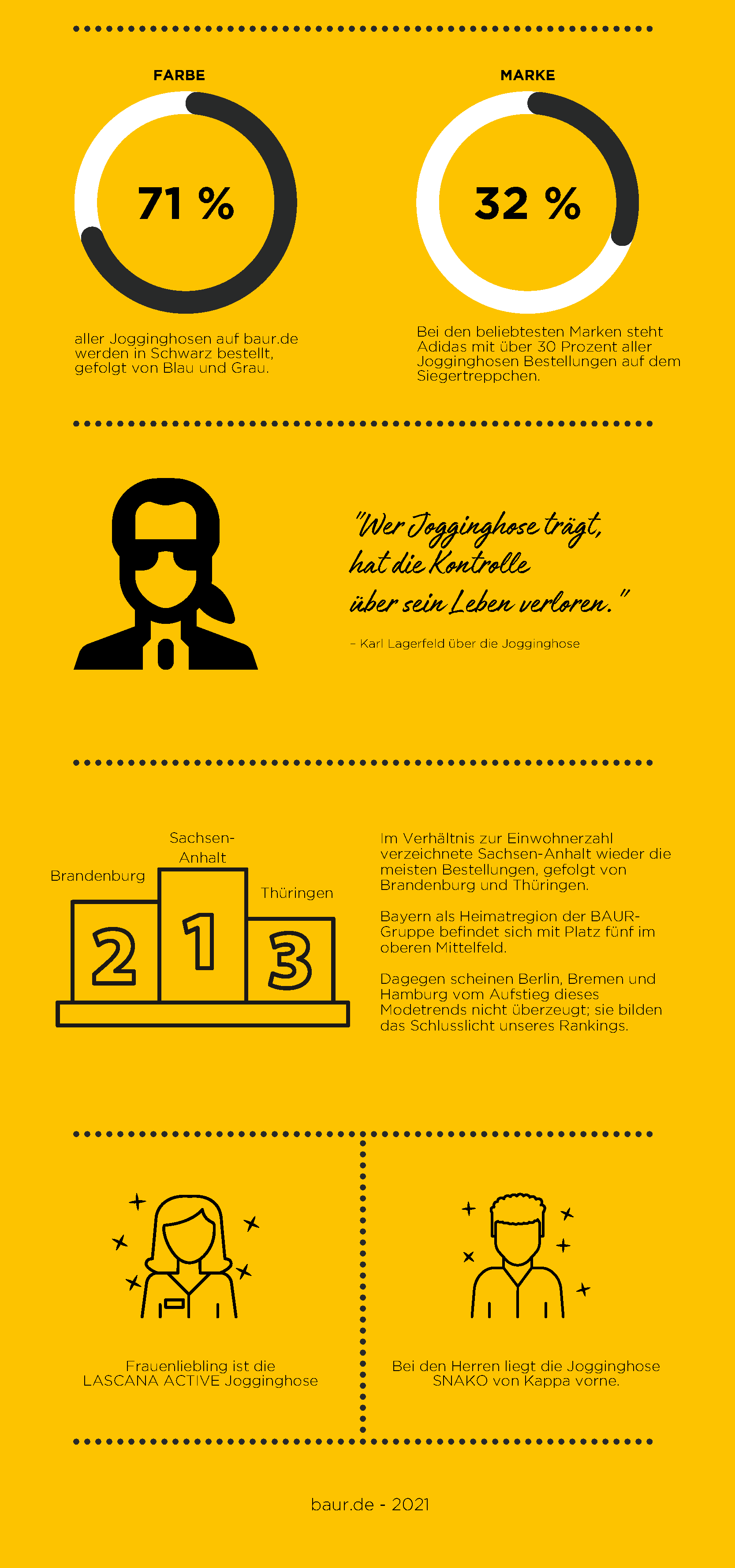 BAUR Jogginghosen-Atlas