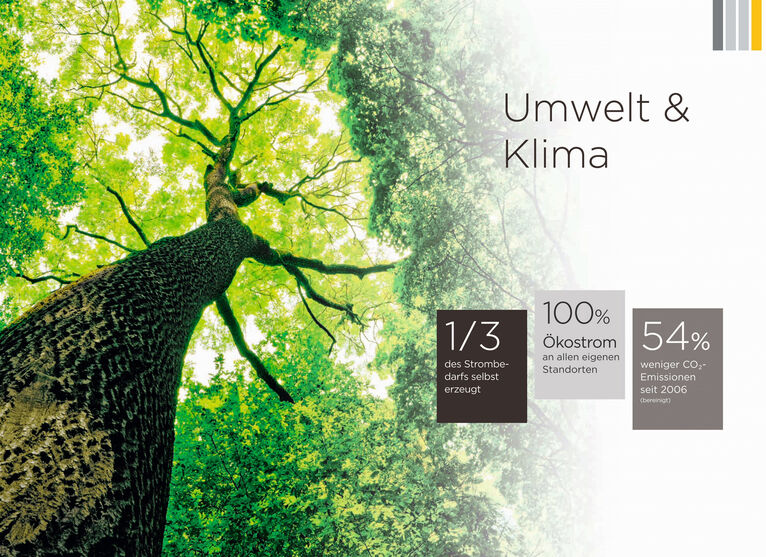 Umwelt & Klima