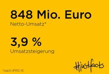 BAUR-Gruppe wächst profitabel im Online-Handel und Dienstleistungsgeschäft